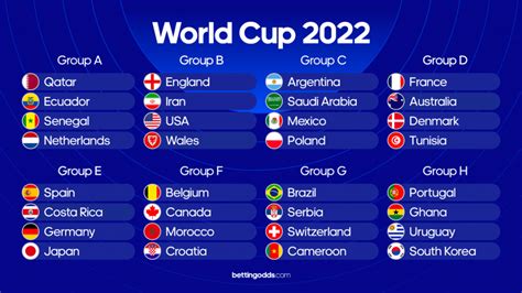 2022 world cup betting odds|World Cup Odds 2022: Group Previews, Favorites,.
